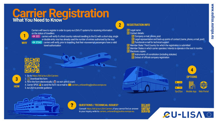 Carriers Registration Overview