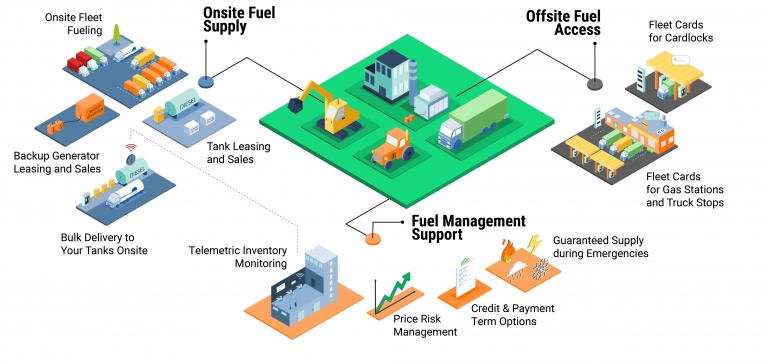 infograph 360 fuel management