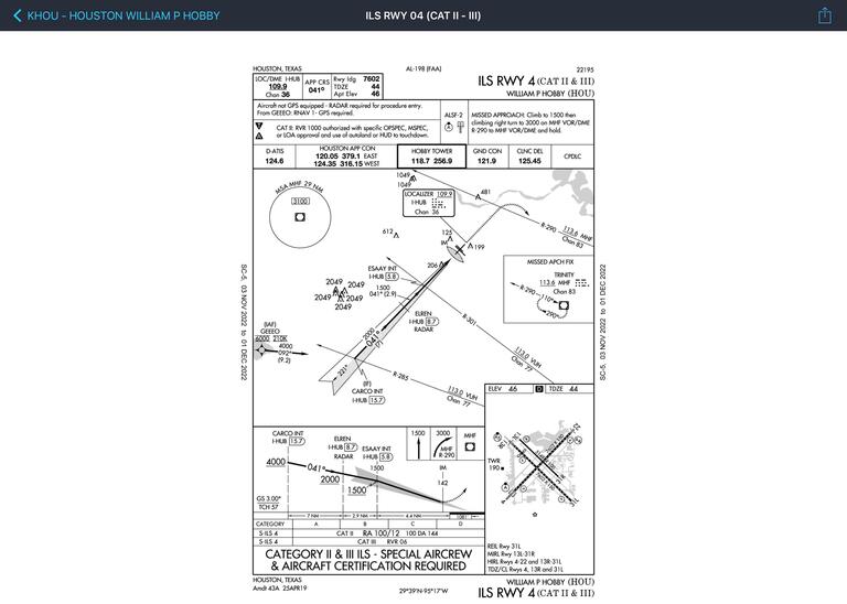 IAP chart