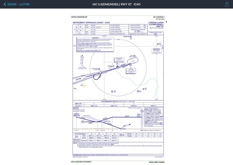 IAP Chart