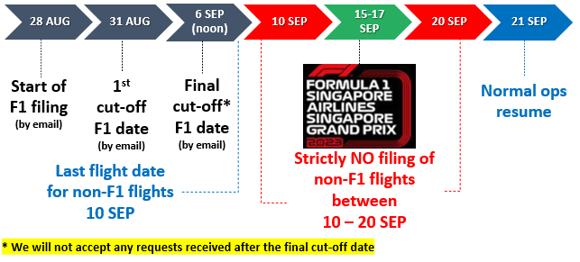 Singapore Scheduled